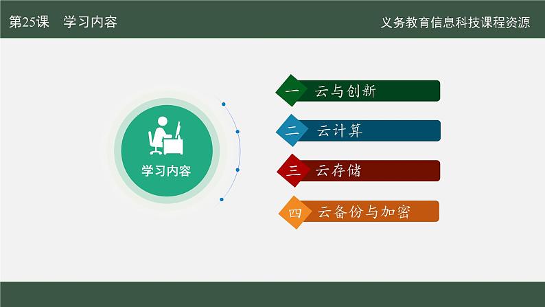 第25课 网络创新云服务课件第4页