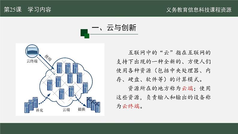 第25课 网络创新云服务课件第5页