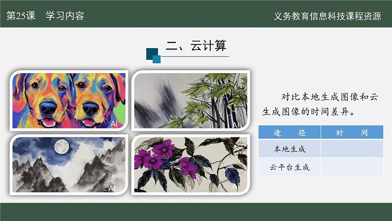 第25课 网络创新云服务课件第7页