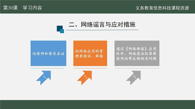 第30课 网络生态建设好课件第8页