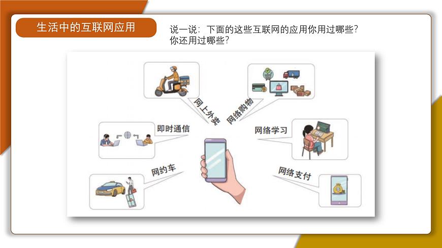 第2課 互聯(lián)網(wǎng)應(yīng)用新特征 課件　2024—2025學(xué)年 人教版（2024）初中信息技術(shù)七年級(jí)全一冊(cè)第1頁