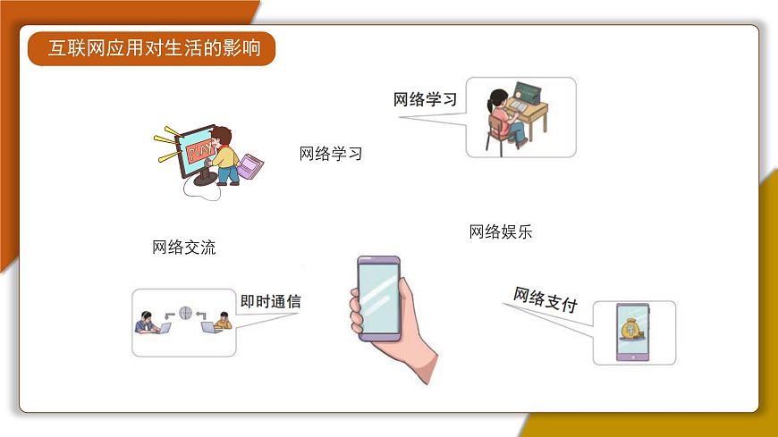 第3課 互聯(lián)網(wǎng)影響新體驗(yàn) 課件　2024—2025學(xué)年 人教版（2024）初中信息技術(shù)七年級(jí)全一冊(cè)第2頁(yè)