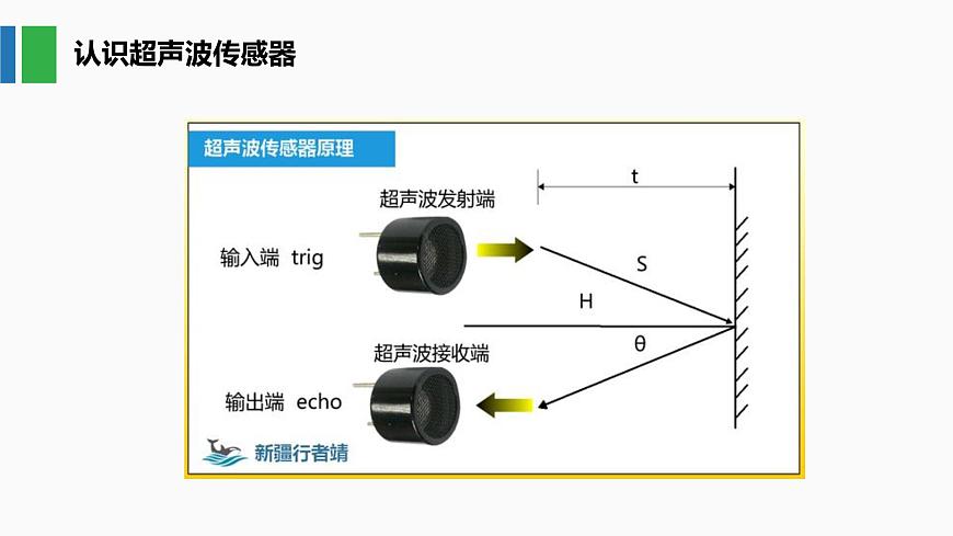 2.5 姿勢矯正器課件-初中 信息技術(shù) 第一冊 課件 青島版(2024)第7頁