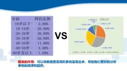 3.3 數(shù)據(jù)呈現(xiàn)與應(yīng)用 課件-青島版（2024）初中 信息技術(shù) 第三冊 課件