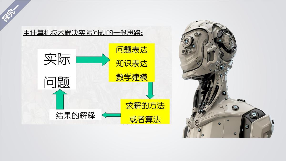 1.3 搜索与推理算法课件-初中 信息技术 第六册 课件 青岛版(2024)第6页
