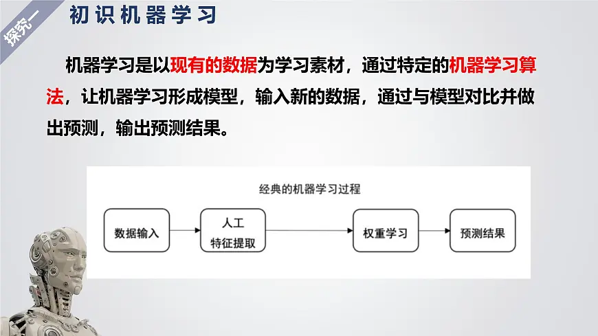 1.4 机器学习课件-初中 信息技术 第六册 课件 青岛版(2024)第6页