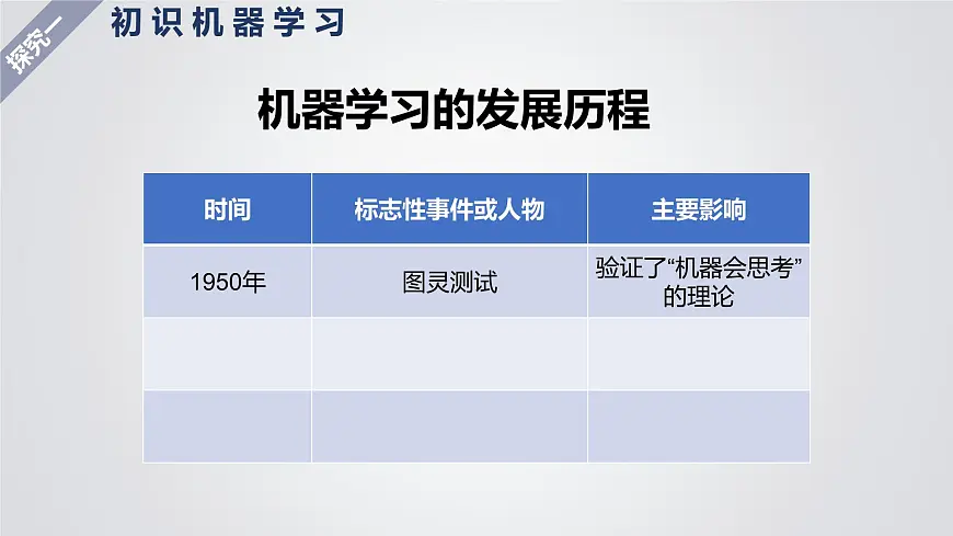 1.4 机器学习课件-初中 信息技术 第六册 课件 青岛版(2024)第8页
