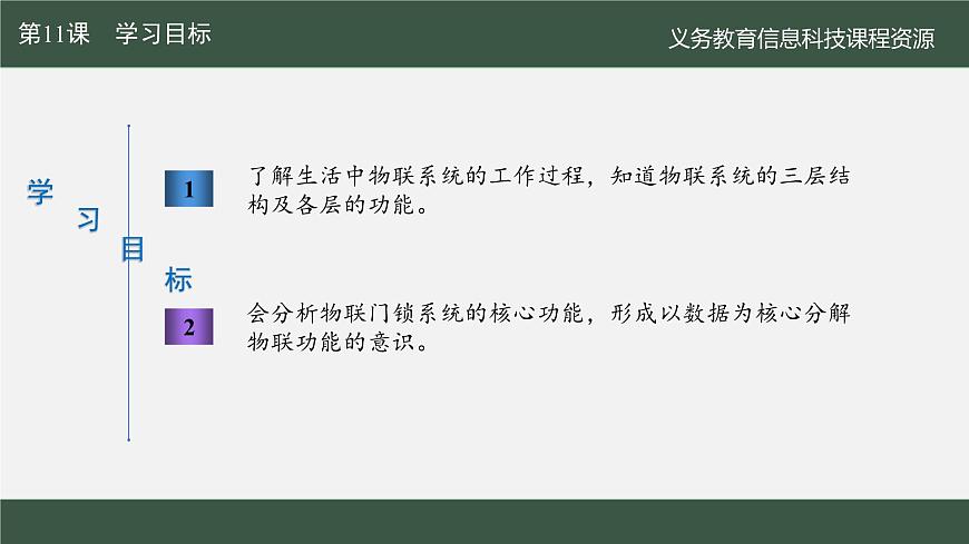 第11課 物聯(lián)系統(tǒng)細分解　課件 2024—2025學年人教版（2024）初中信息科技八年級全一冊第2頁
