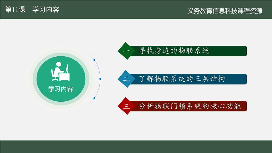 第11課 物聯(lián)系統(tǒng)細分解　課件 2024—2025學年人教版（2024）初中信息科技八年級全一冊第4頁