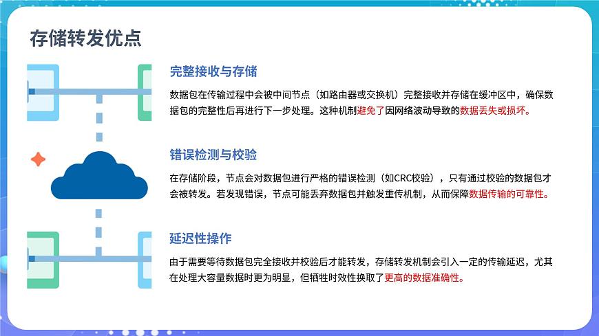 人教版初中信息技術(shù)七年級全一冊2.1數(shù)據(jù)分包靈活傳第7頁