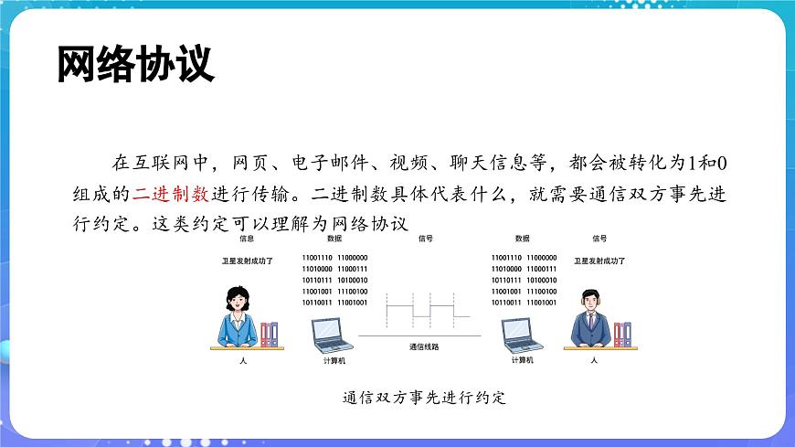 人教版初中信息技術(shù)七年級全一冊第5課網(wǎng)絡(luò)協(xié)議分層設(shè)第7頁