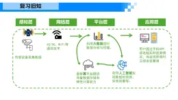 《感知與識(shí)別》課件 浙教版信息科技七年級(jí)下冊(cè)