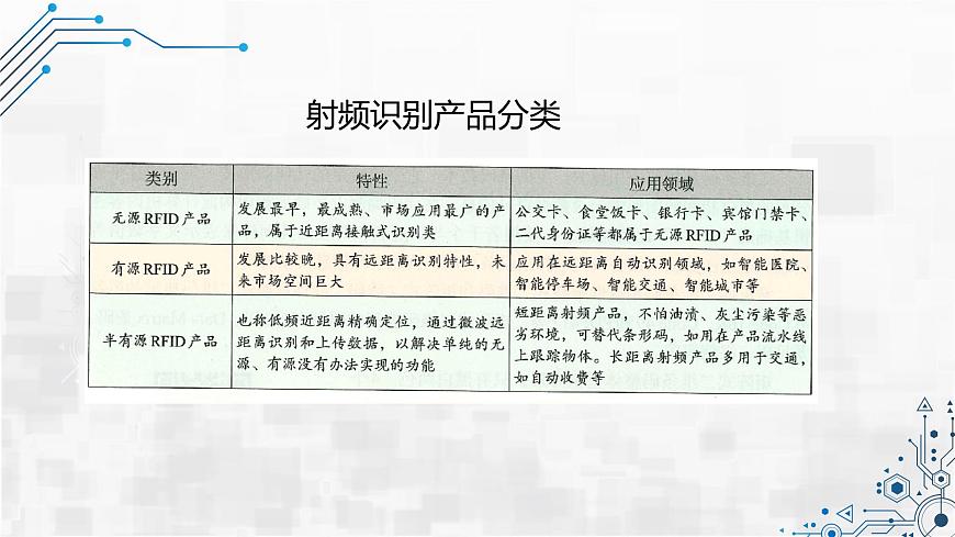 3.2 物聯(lián)網(wǎng)的關鍵技術 課件 - 青島版(2024)初中 信息技術 第五冊 課件第8頁