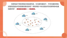 第二單元+第8課+路由路徑靠算法+課件+2024—2025學年人教版（2024）初中信息科技七年級全一冊