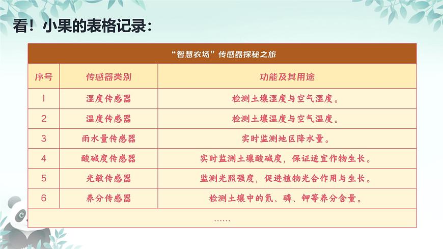 第6課 常見的傳感器 課件 2025-2026學年七年級下冊信息技術浙教版第7頁