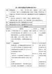 第2課 常用數(shù)據(jù)類型 課件及教案配套