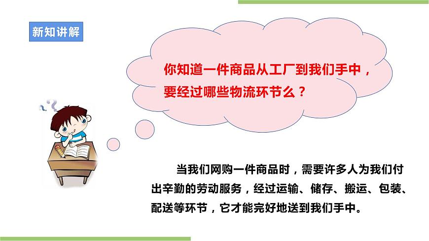 浙教版勞動(dòng)八年級(jí)上冊(cè)項(xiàng)目四任務(wù)一《勤勞奮斗的快遞員》課件第5頁