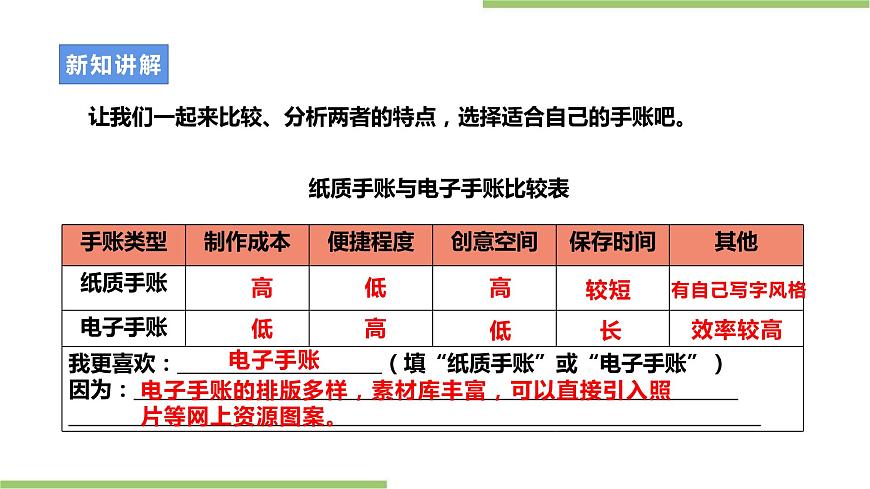 浙教版七年級第一單元第3課《制作電子手賬》課件第6頁