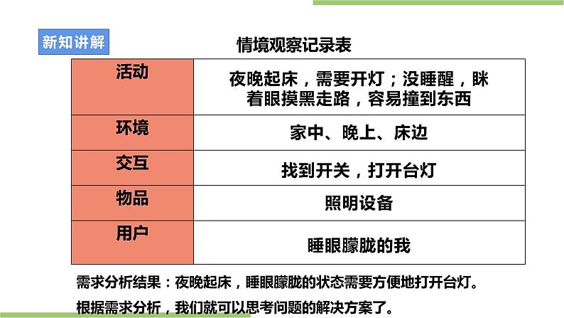 浙教版劳动七年级上册 项目二任务二《智能家居用品设计》课件第7页