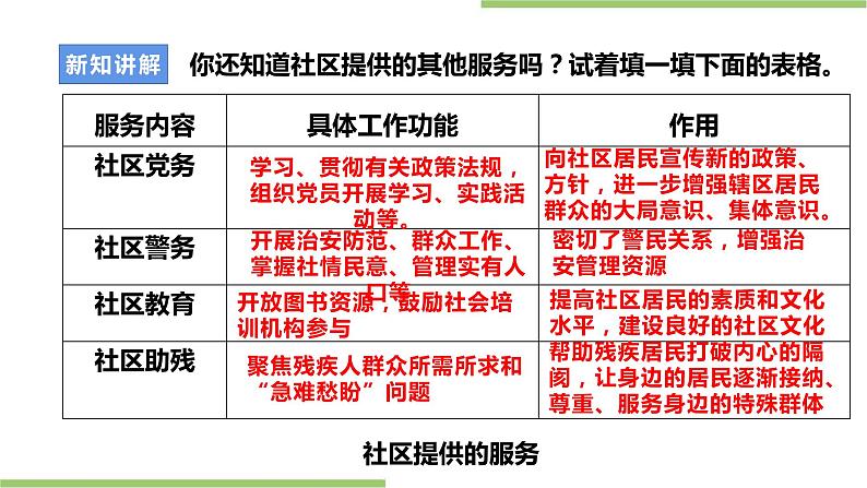 项目四任务一《社区劳动我认识》课件+教案+素材08