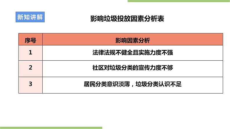项目四任务三《社区服务我设计》课件+教案+素材07