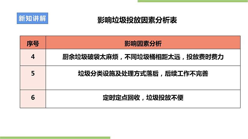 项目四任务三《社区服务我设计》课件+教案+素材08