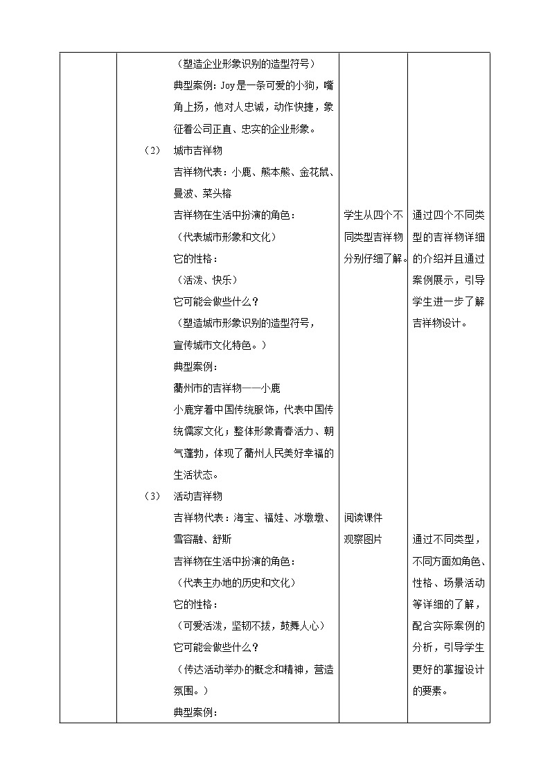 项目二任务一《认识吉祥物》课件+教案+素材03