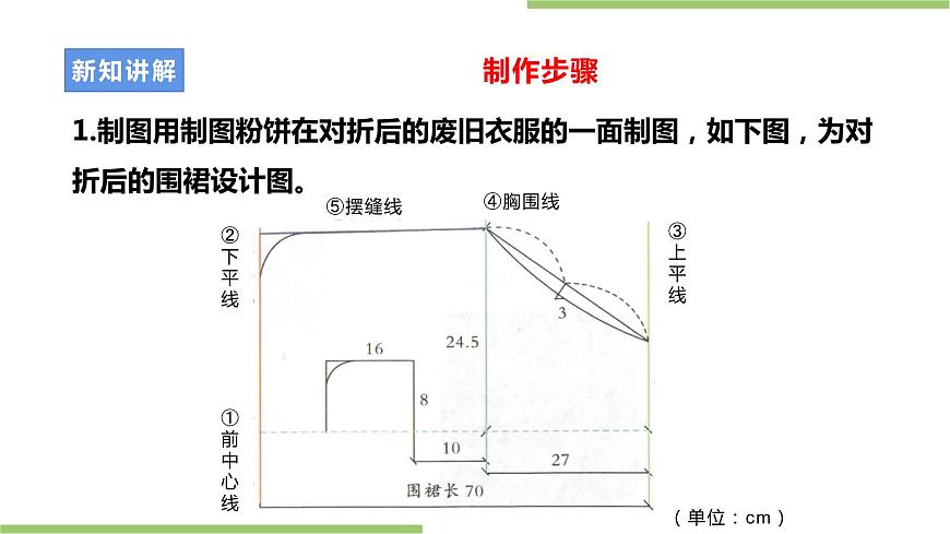 粵教版初中第一單元第2課《制作圍裙·裁剪的基本知識》課件第8頁