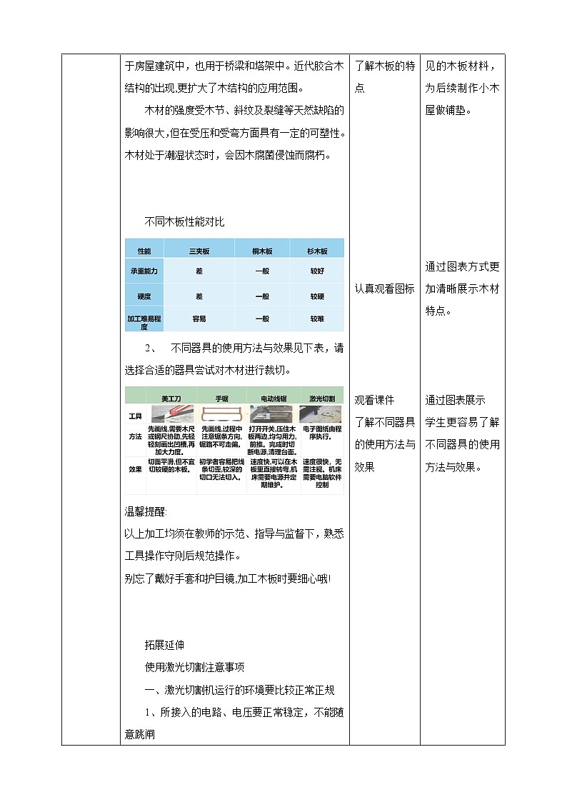 浙教版劳动七下项目三任务三《小木屋的制作与优化》教案第2页