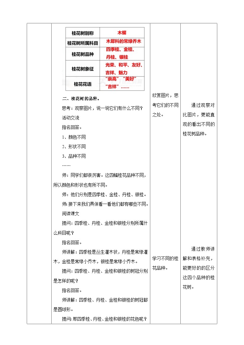 湘教版初中劳技全册教案第十三课《四季桂花树》教案03