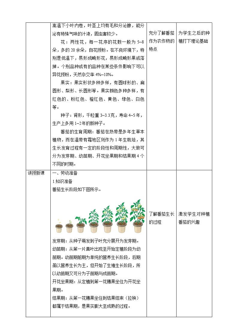 【核心素养目标】人教版《劳动教育》八下 劳动项目六《种植番茄》教案第2页
