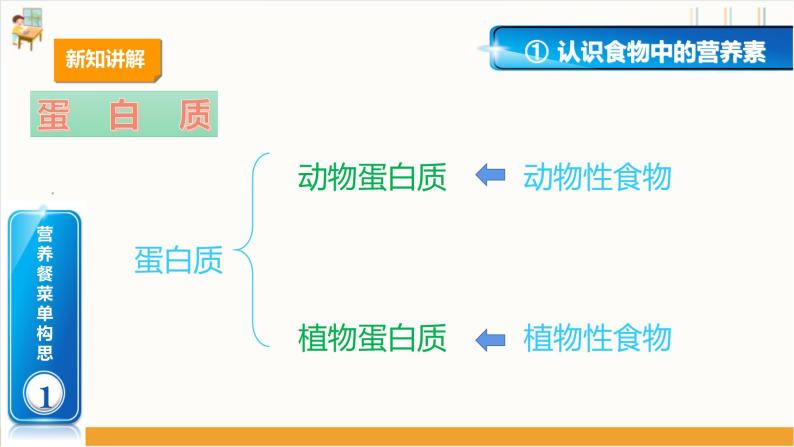 【核心素养目标】人教版九年级劳技  项目二《三餐有营养》课件＋教案+素材08