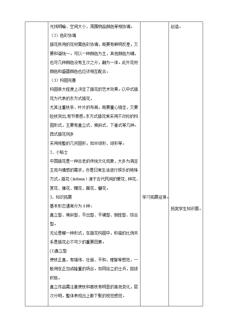 【核心素养目标】人教版七上劳技 项目二《插花》课件+教案+素材02