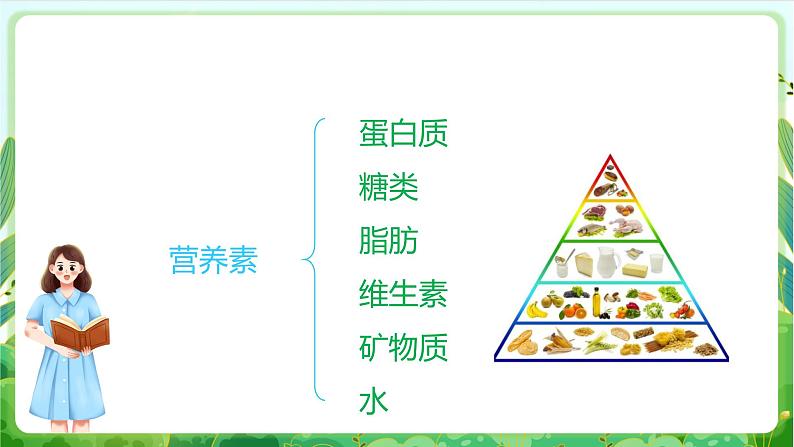 【核心素养目标】人教版劳动教育九年级全册 劳动项目二《三餐有营养》课件+教案+素材06
