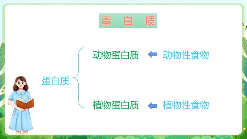 【核心素养目标】人教版劳动教育九年级全册 劳动项目二《三餐有营养》课件＋教案+素材08