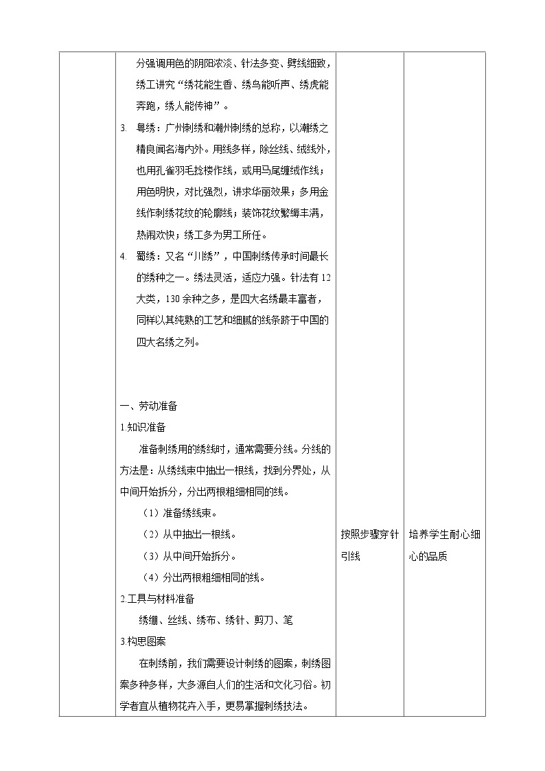 【核心素养目标】人教版劳动教育八年级下册  劳动项目五《刺绣手帕》课件+教案+素材02