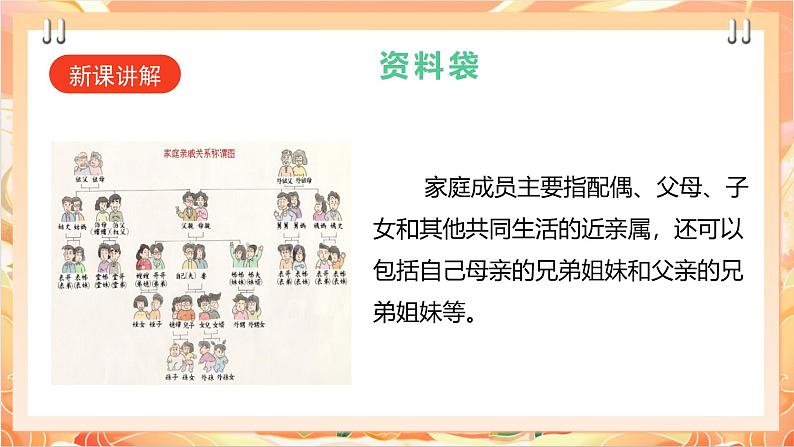 广州版综合实践活动七年级 主题四 《家庭成员我照顾》(第一课时) 课件第4页