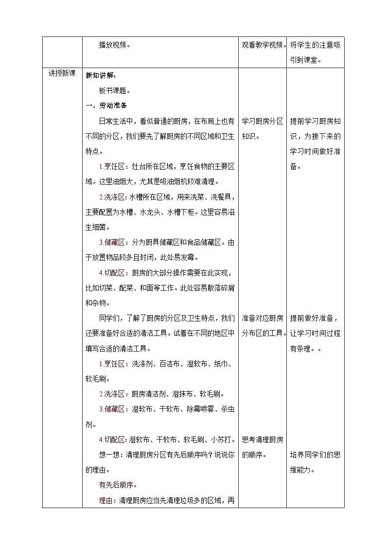 七年級下冊第一單元第3課《美化居室環(huán)境—清潔廚房》第2頁