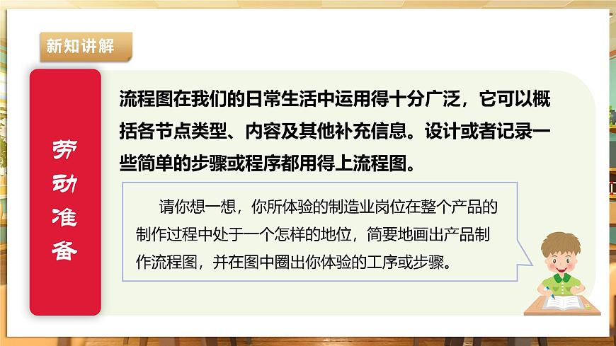 【湘人版勞動(dòng)實(shí)踐】八年級(jí)下冊(cè)任務(wù)三項(xiàng)目2《學(xué)習(xí)崗位技能》第7頁(yè)