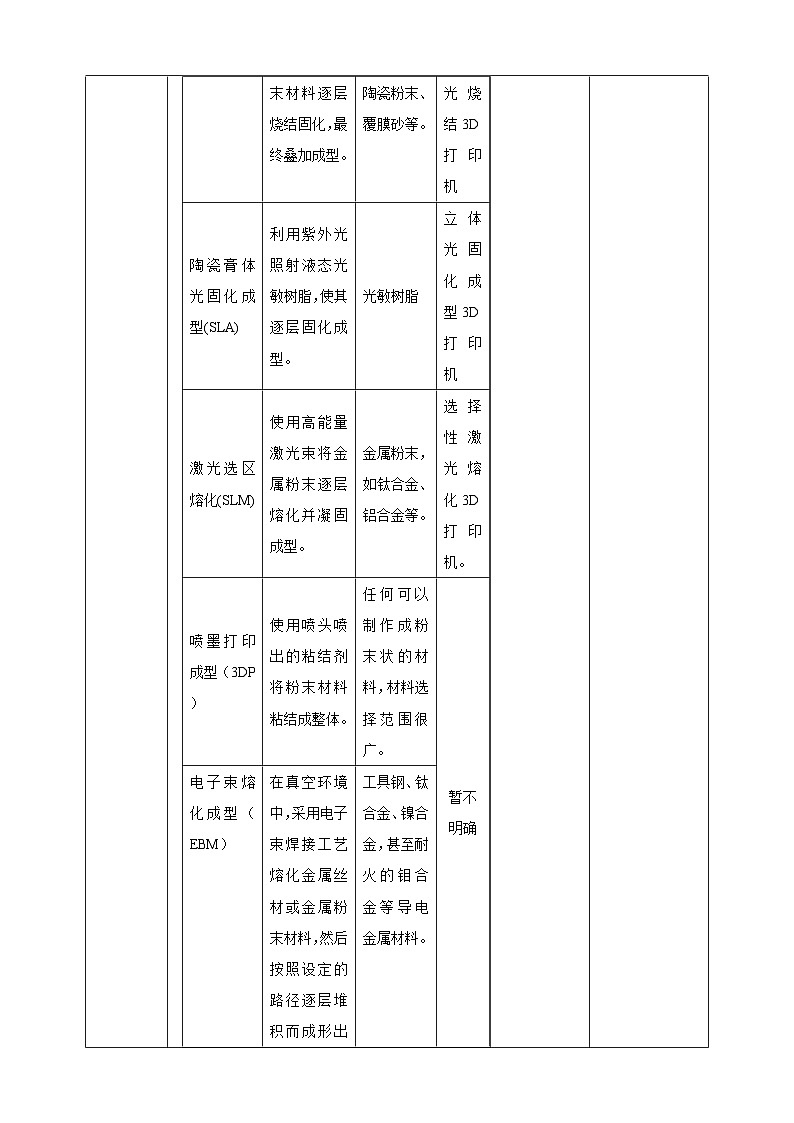 【湘人版劳动实践】八年级下册任务四项目2《领略打印魅力》第3页