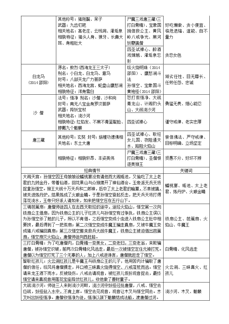 初中语文名著导读 学案02