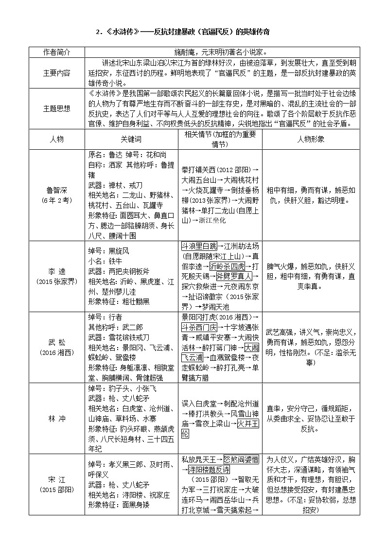 初中语文名著导读 学案03