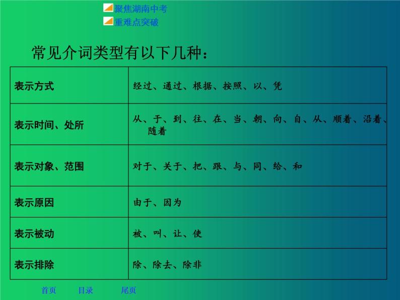 人教部编版初中语文中考复习专题： 病句辨析与修改方法 课件05