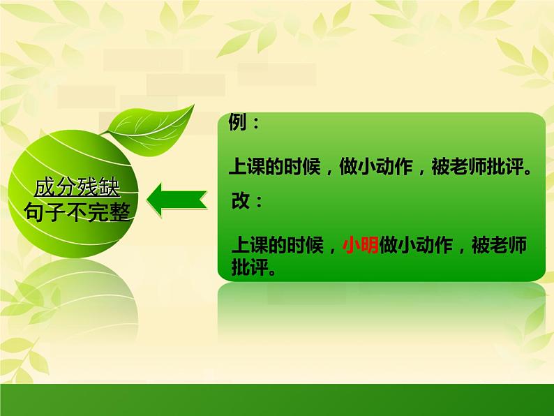 中考语文专题复习之句(病句)(33张)第5页