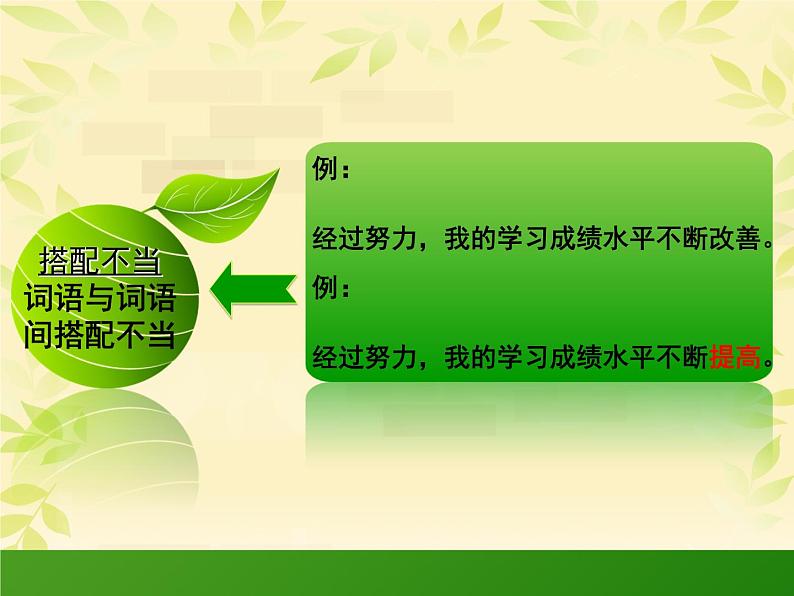 中考语文专题复习之句(病句)(33张)第7页
