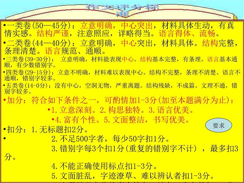 中考语文专题复习之篇章(写作1)(154张)课件05
