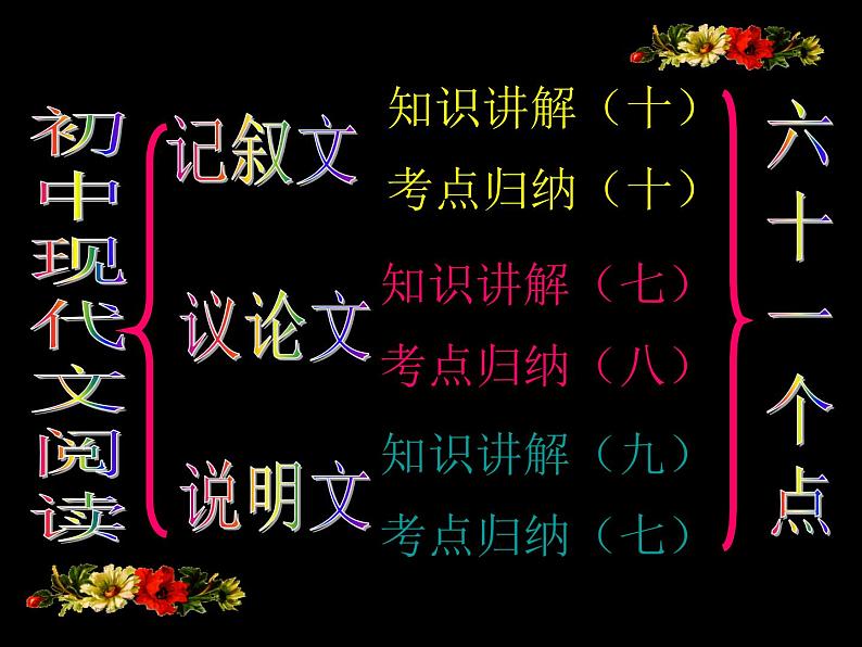 中考语文专题复习之篇章(阅读)(136张)课件02