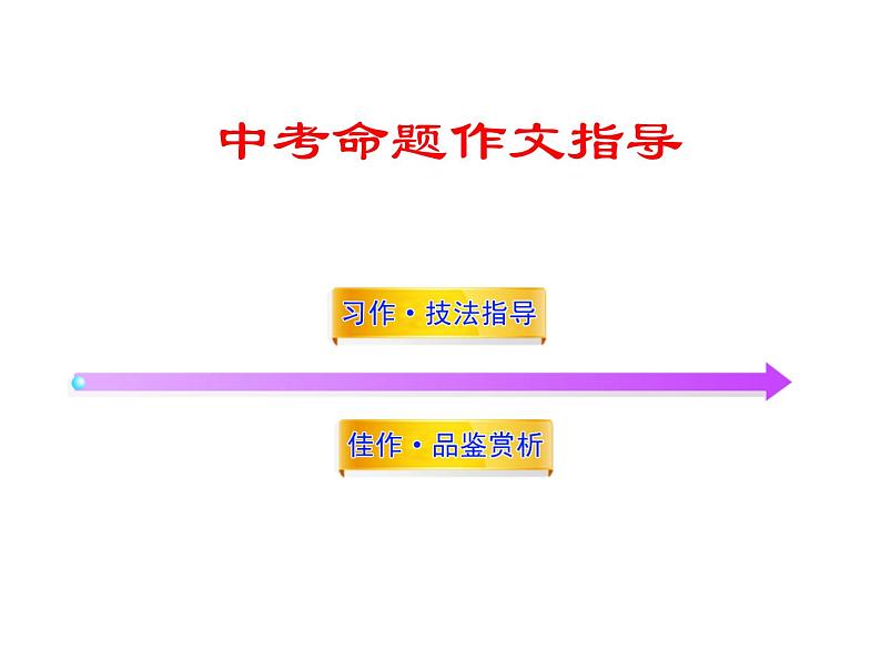 中考命题作文指导课件PPT01