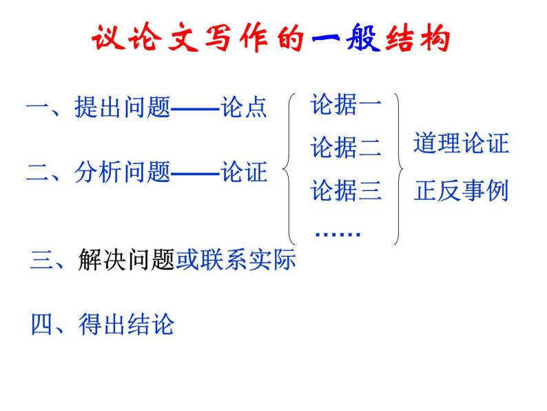 议论文写作指导-课件03