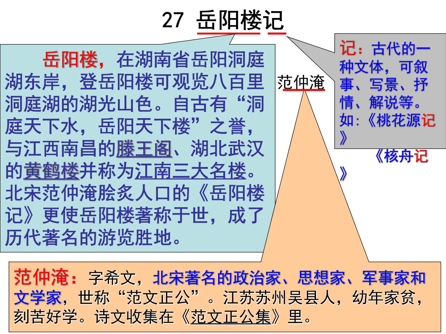 2020-2021学年10 岳阳楼记图片ppt课件